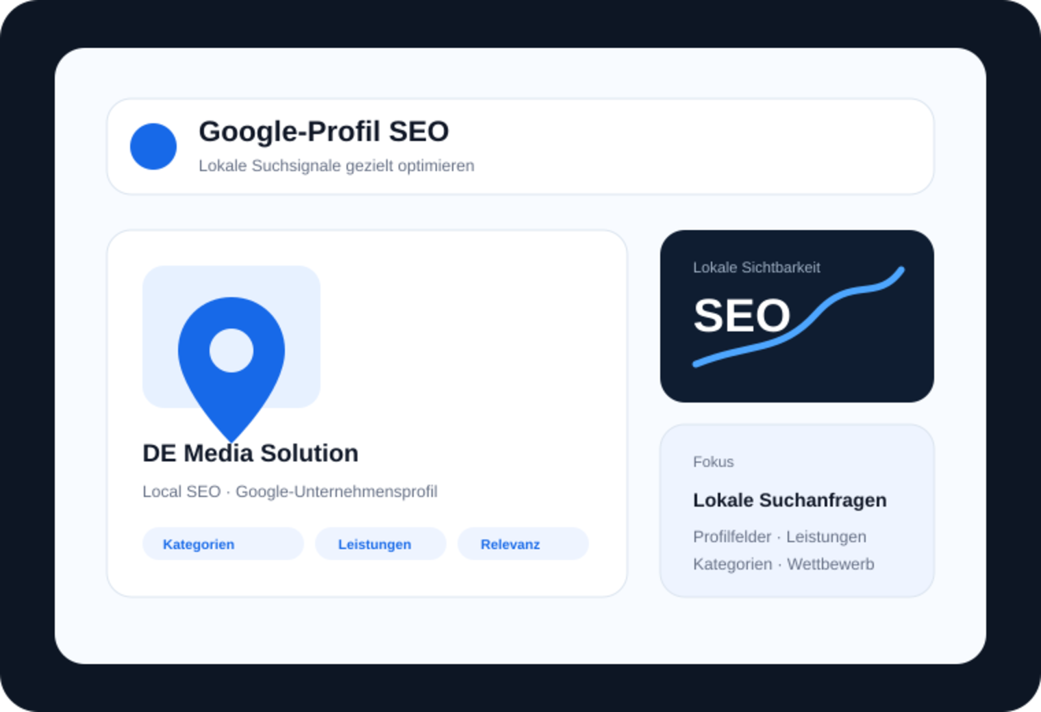 Illustration eines optimierten Google-Unternehmensprofils mit lokalen SEO-Signalen
