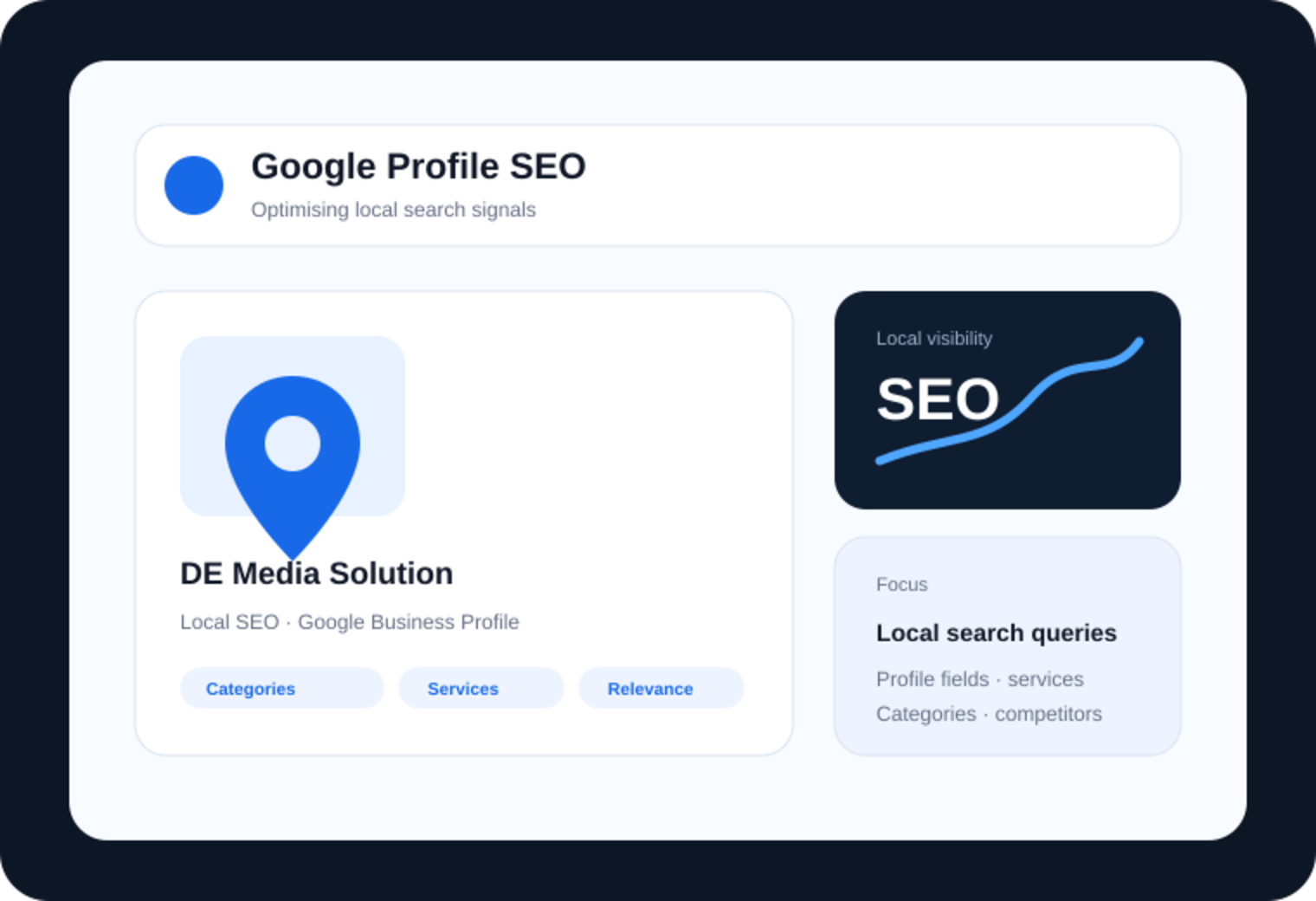 Illustration of an optimised Google Business Profile with local SEO signals
